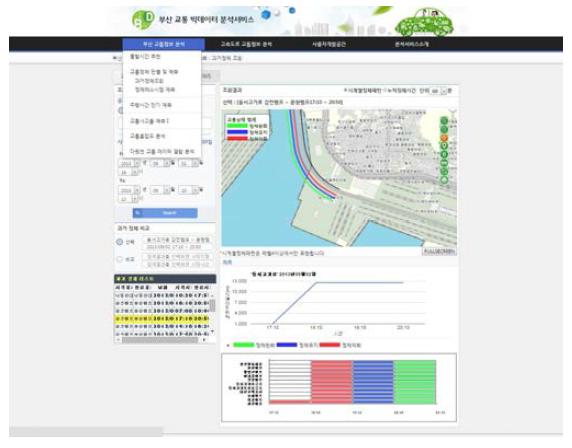 고속도로 교통분석 서비스 화면