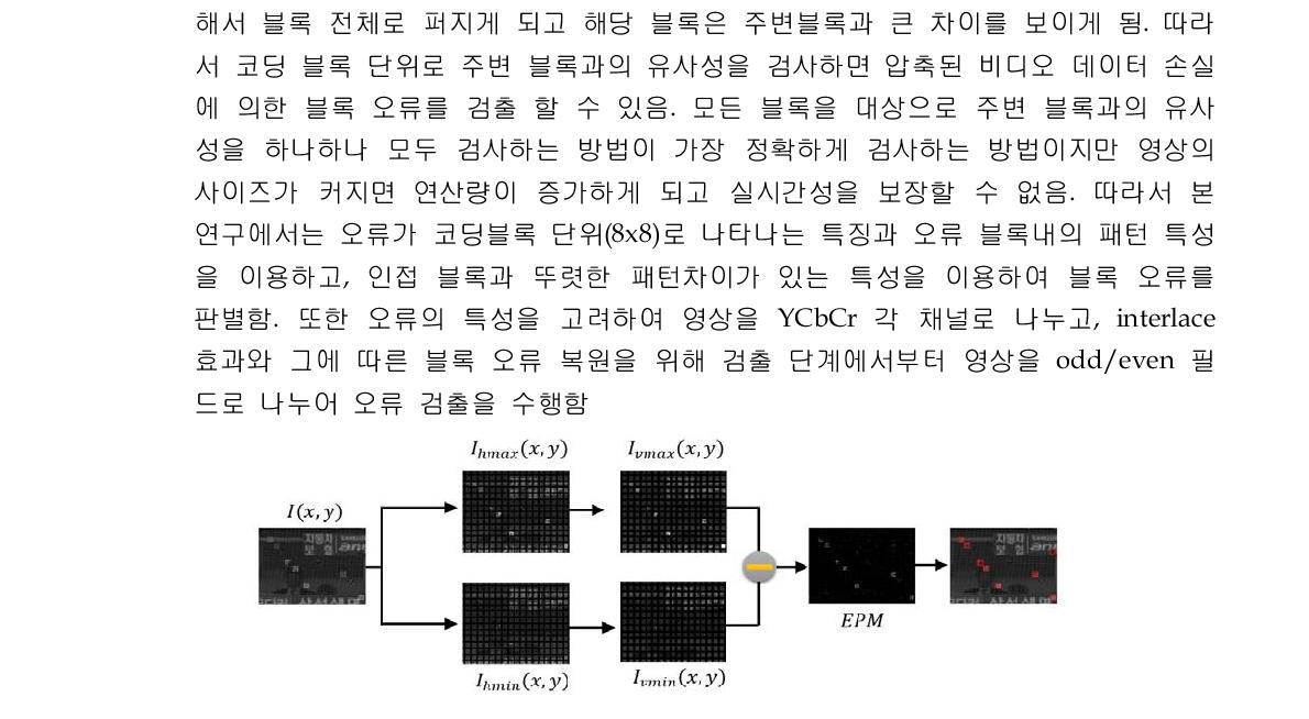 베타캠 드롭아웃 오류 검출 방법