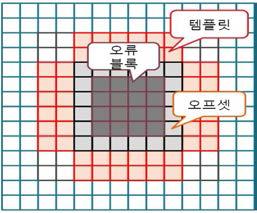 베타켐 드롭아웃 복원을 위한오류 블록, 오프셋, 탬플릿 구성