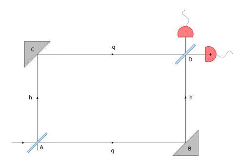 Mach-Zehnder Interferometer