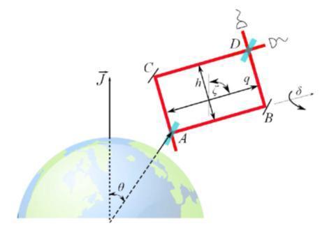 Mach-Zehnder Interferometer로 Modeling한 모습