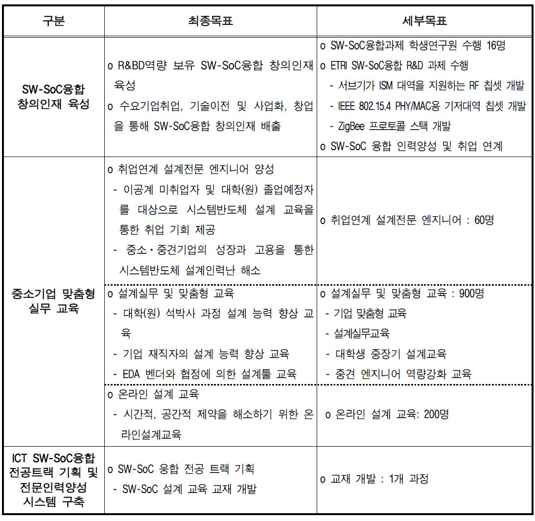 사업 추진 목표