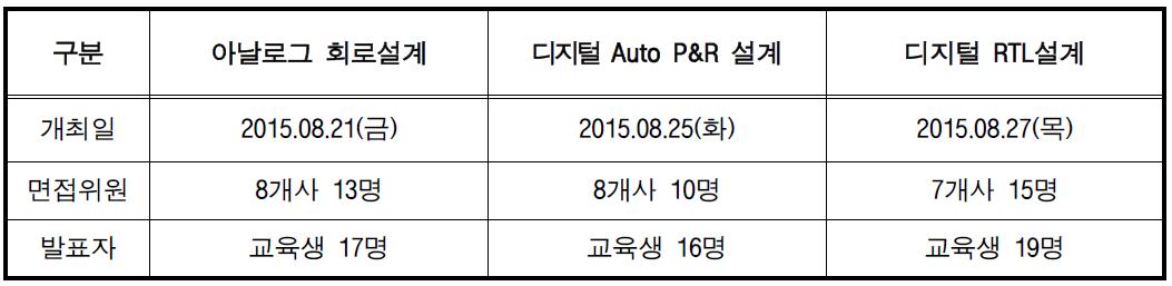 취업연계교육 프로젝트 발표회