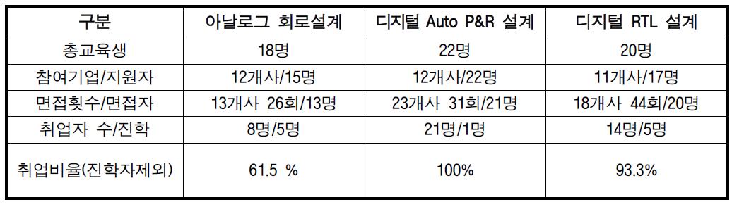 취업연계교육 면접