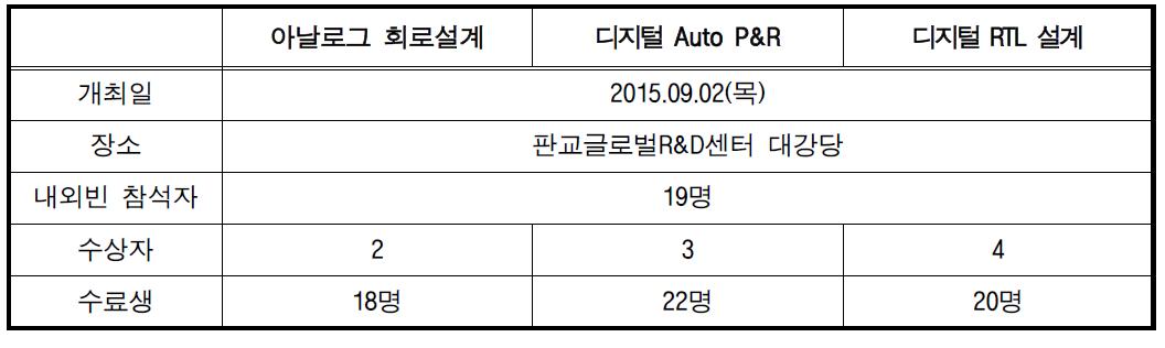 취업연계교육 수료식 개최