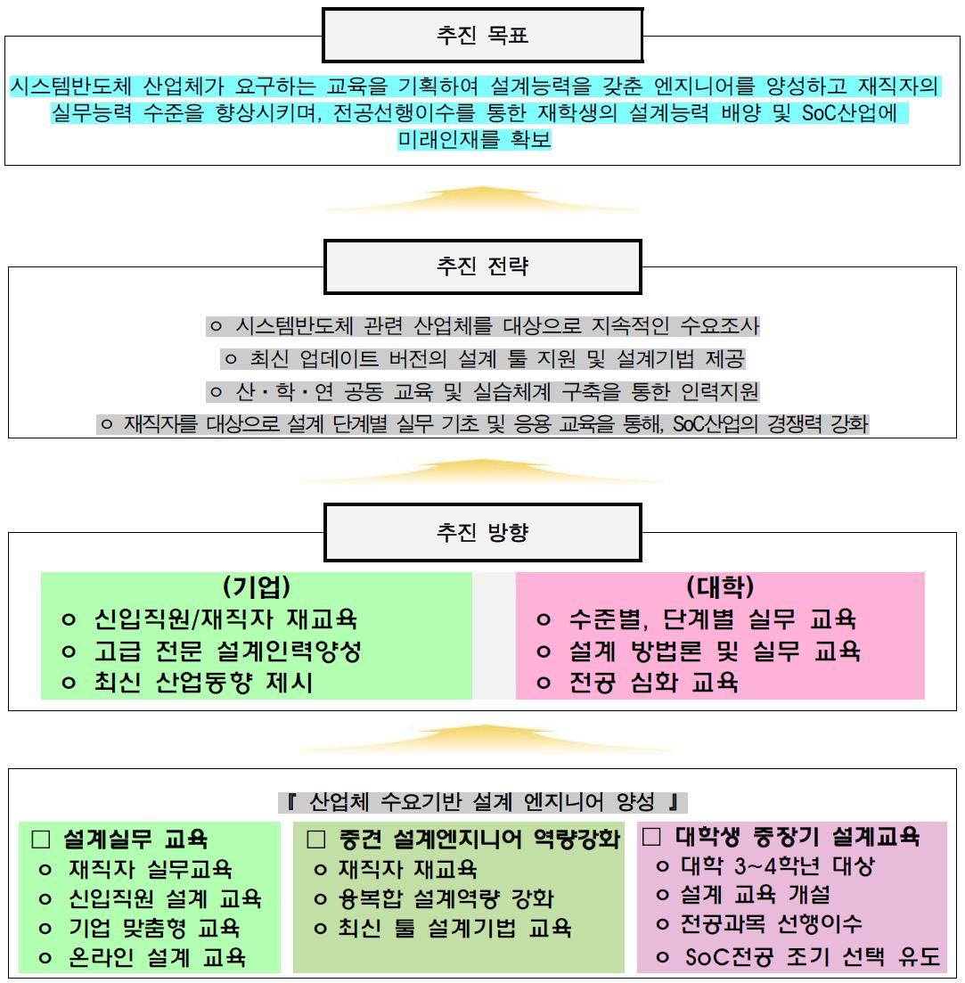 중소기업 맞춤형 실무인력 양성 추진방향