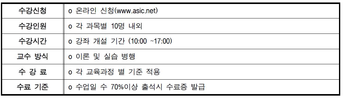 중소기업 맞춤형 실무교육 운영방침