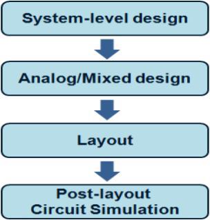 Analog SoC Design Flow