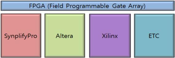 FPGA Design 교육과정