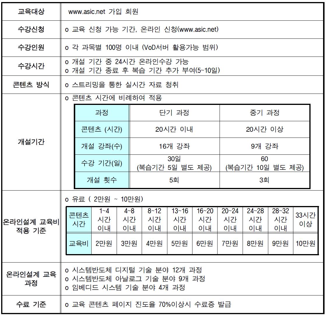 온라인설계교육 운영방침