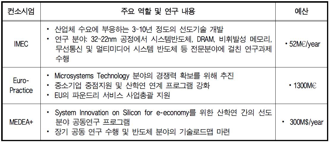 유럽의 인력양성 현황