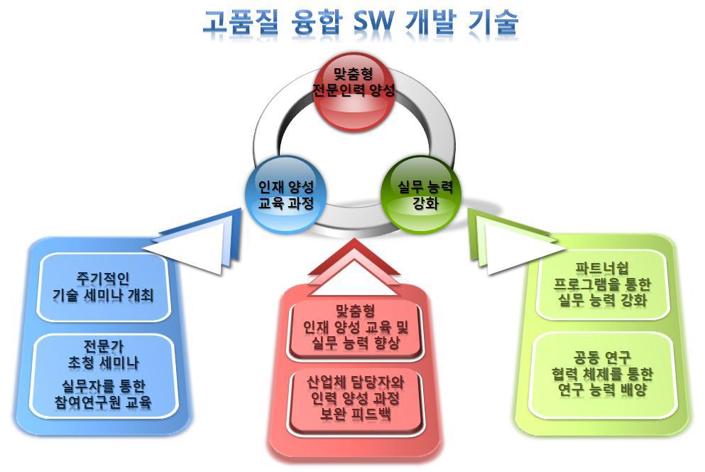 센터와 산업체 고용연계 전략 구성