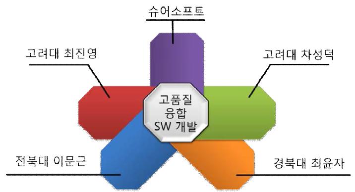 1세부과제 참여인력의 유기성