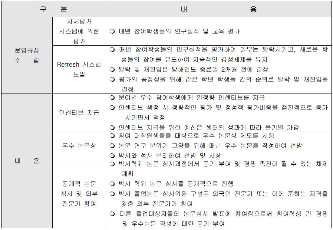 경쟁체제 유지를 위한 세부 운영계획안