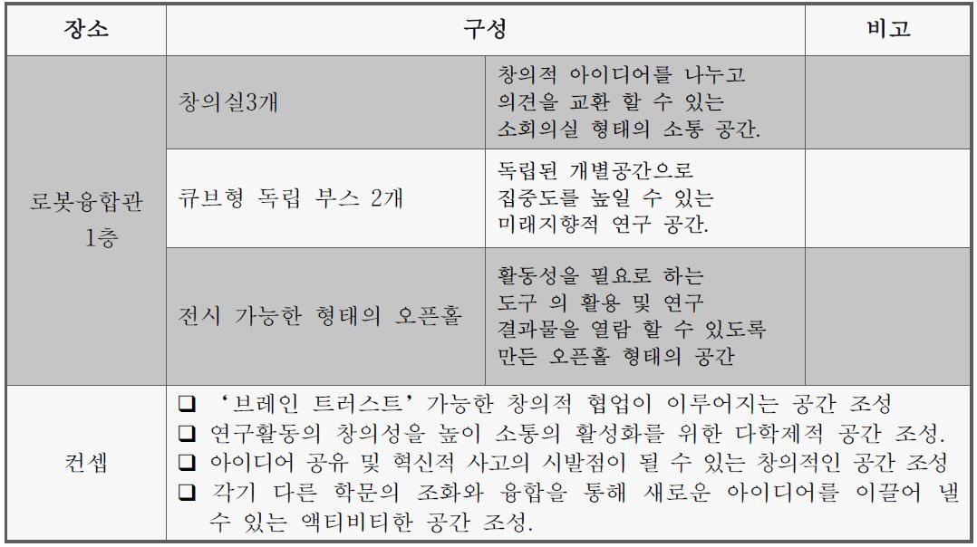 무한상상 공간 컨셉