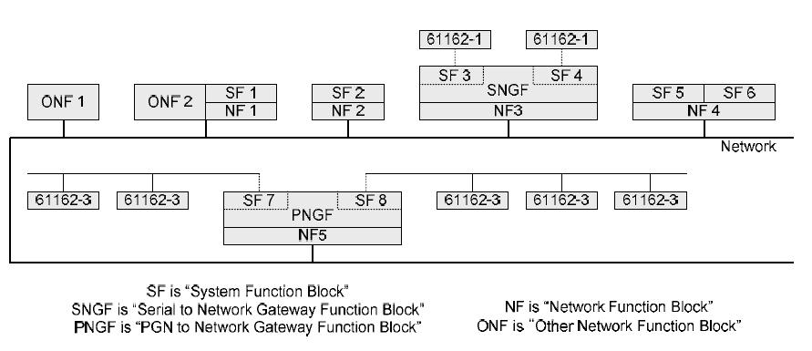 IEC 61162-3을 위한 통합 선박 네트워크 구조