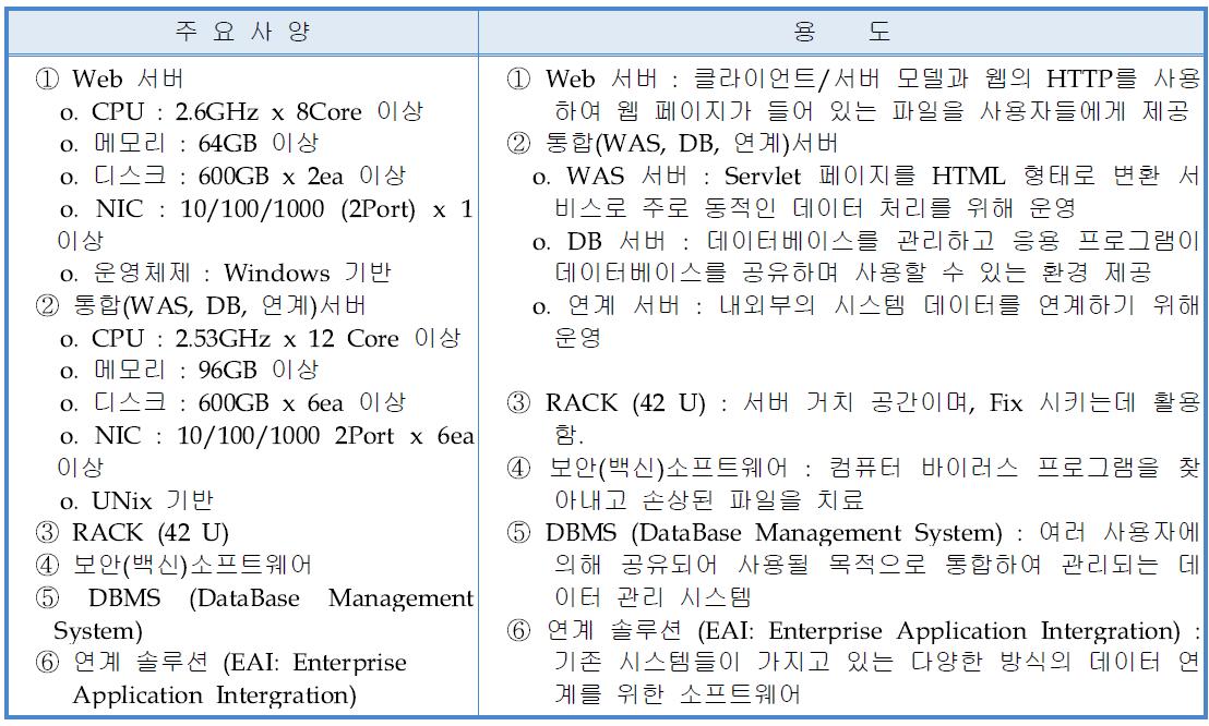 전파정보 개방시스템 규격 및 용도