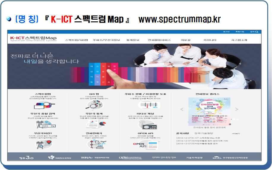 K-ICT 스펙트럼 Map