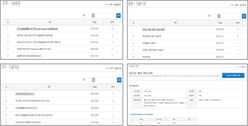 정책·기술동향, 법령, Open API 자료제공