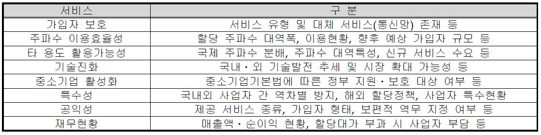 기타역무 주파수 재할당 시 고려사항