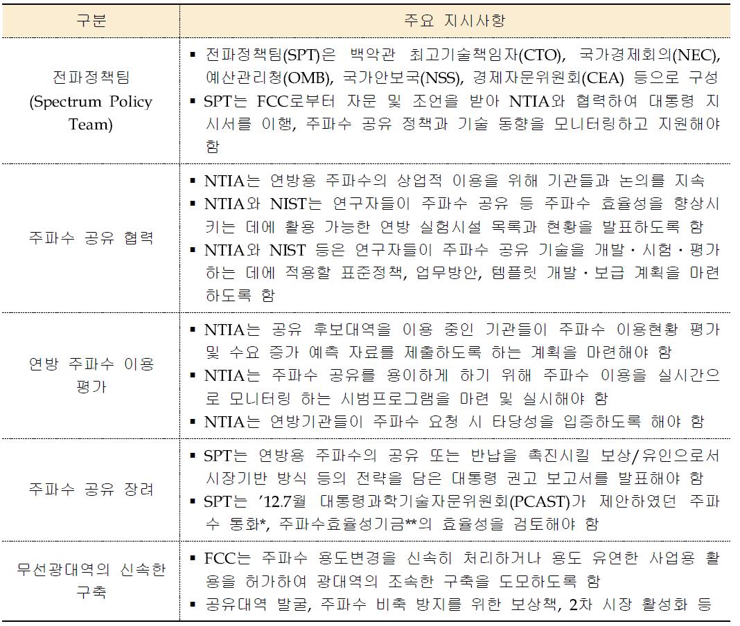 제2차 대통령 지시서의 주요 지시사항