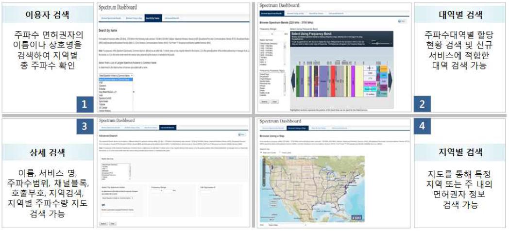 주파수정보 검색 시스템(Spectrum Dashboard)