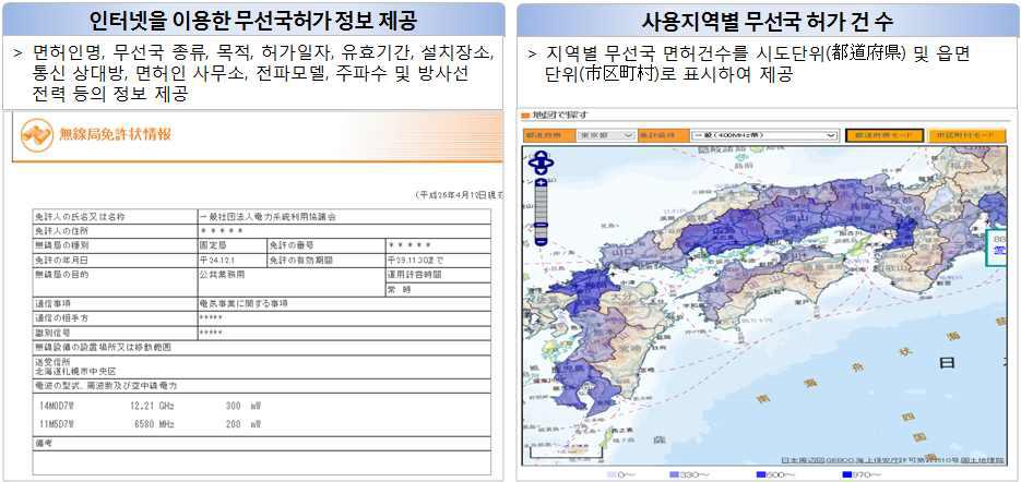 무선국허가 정보 제공