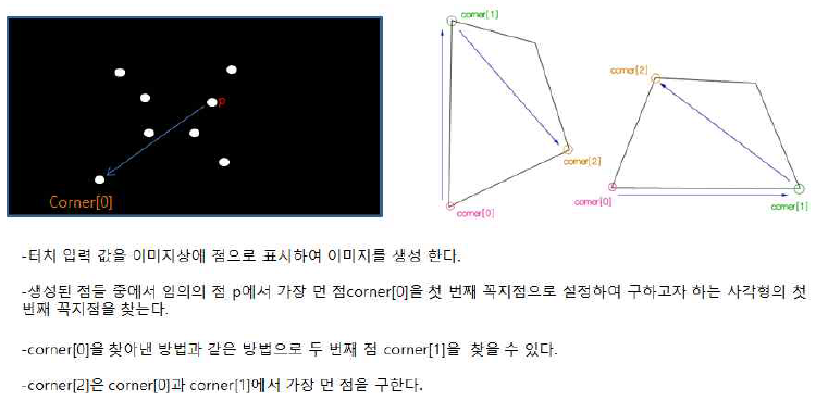 사각형 꼭지점 알고리즘