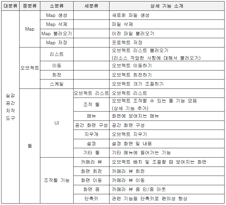 실감공간 저작도구 기능 소개