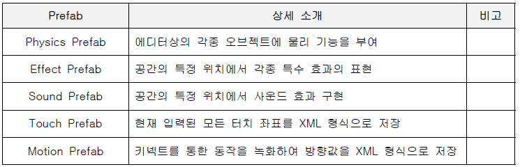 콘텐츠 저작도구 상세 분류