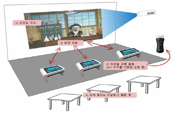 교실용 콘텐츠 환경 구성