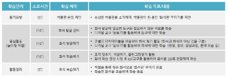 ‘화석1’ 과학콘텐츠 시나리오 구성