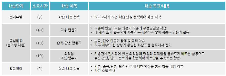 ‘지층’ 과학콘텐츠 시나리오 구성