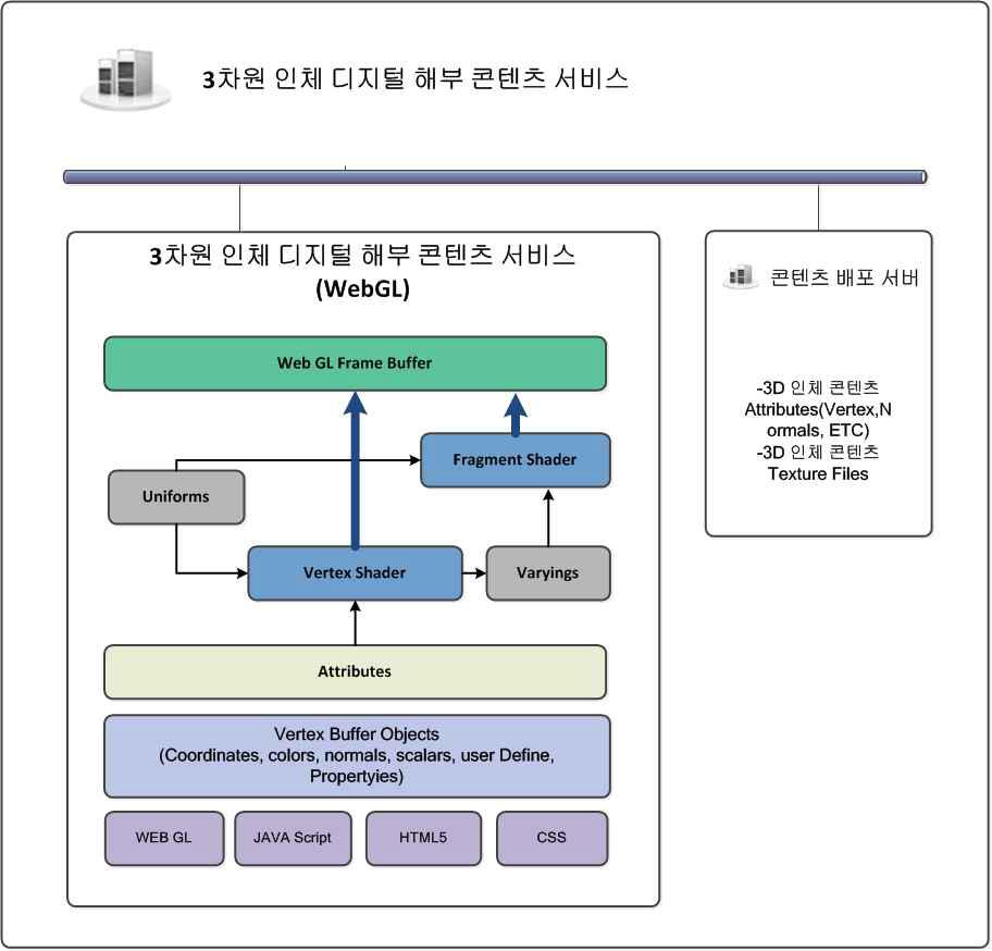 시스템 구성도.