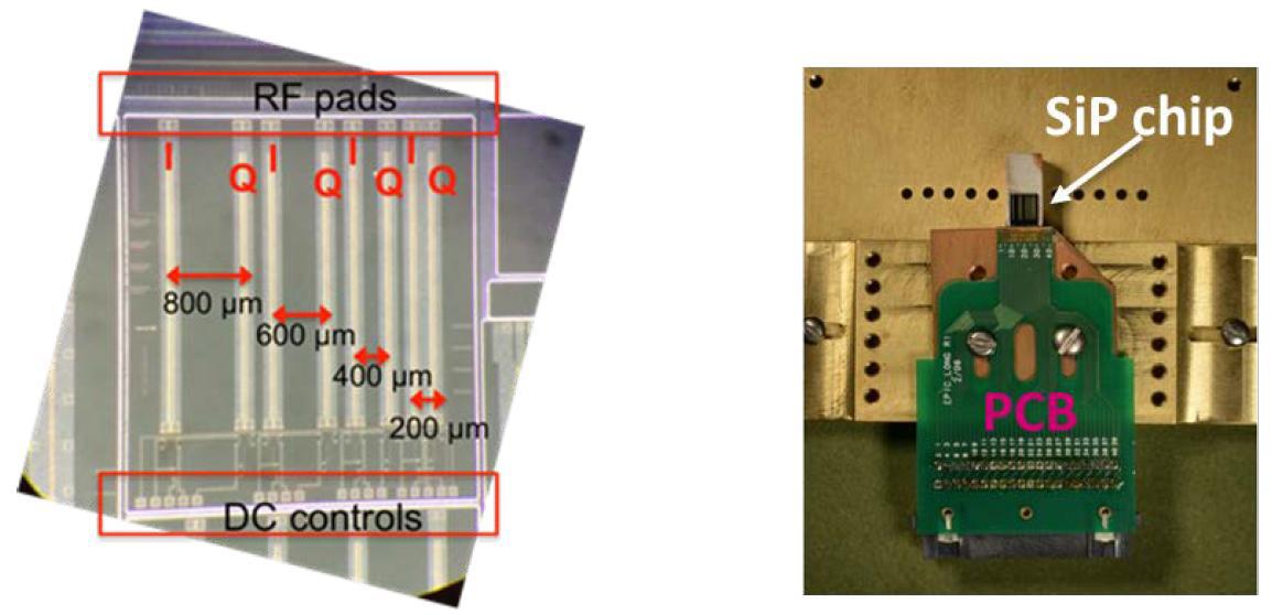 실리콘 포토닉스 I-Q 광변조기 칩(a) 및 RF 패키지(b)