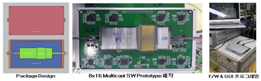 8x16 Multicast Switch Prototype 제작