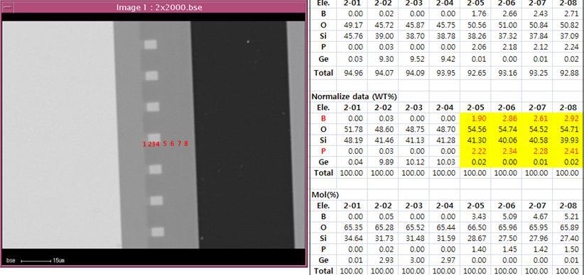 EPMA 분석결과 및 측정결과
