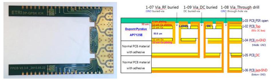 4-layer Internal FPCB(FPCB V2.3.0)의 구조