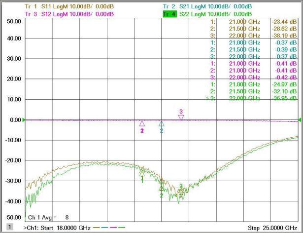 22 GHz 대역 Coaxial-to-Waveguide 변환기 지그 성능 측정 결과