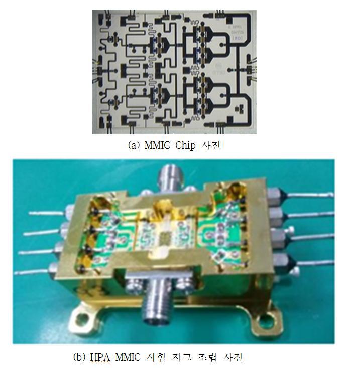 제작된 22 GHz 대역 GaN HPA MMIC 칩 및 시험 지그 조립 사진