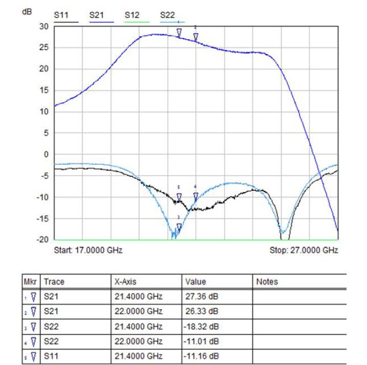 제작된 22 GHz 대역 GaN HPA MMIC의 S-parameter 측정결과