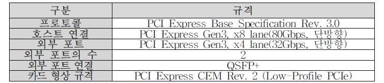 PCI Express 시스템 인터커넥트 HW 장치 규격