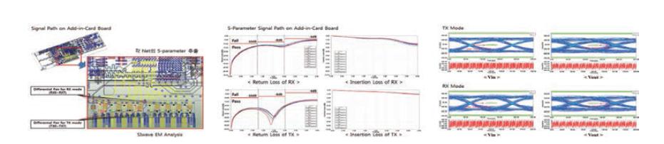 PCI Express 시스템 인터커넥트 HW 장치 고속 신호 분석 결과