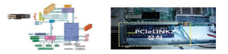 PCI Express 인터커넥트 장치 기반 계산성능가속노드
