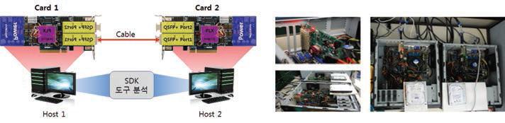 PCI Express 인터커넥트 HW 장치 기능 시험 형상