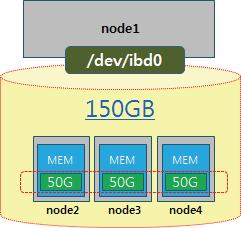 SMBD 구성도