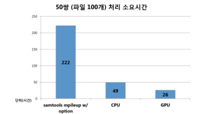 Allele counting 수행 속도 비교