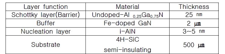 SiC 기판을 사용하는 0.15um E-mode GaN HEMT 전력소자의 에피탁셜 구조.