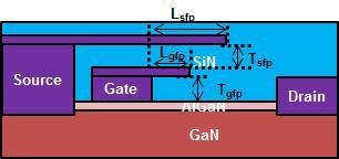 GaN FET Field plate 소자구조