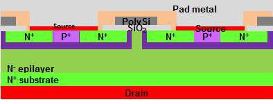 600 V 급 SiC DMOSFET 구조